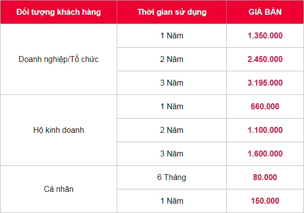 Bảng giá dịch vụ chữ ký số MySign Viettel